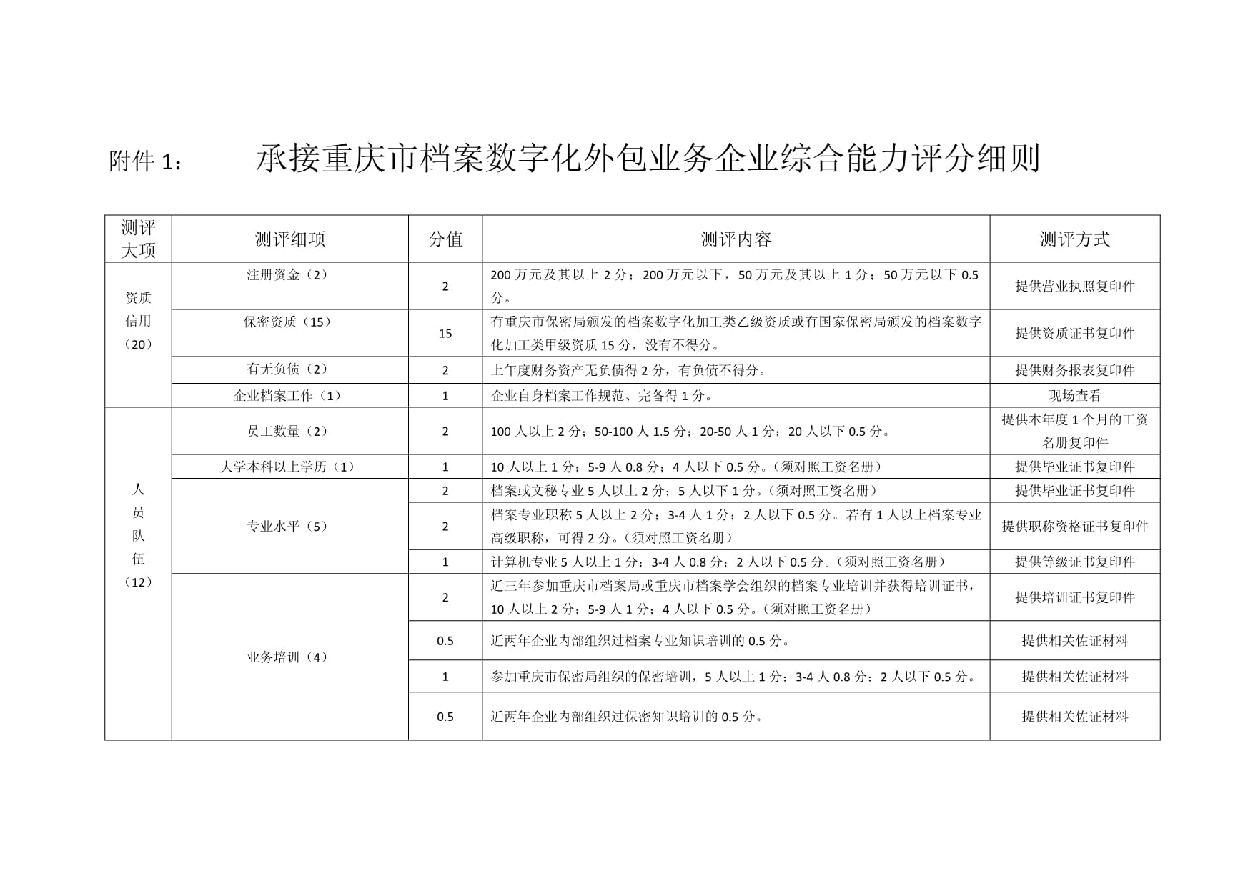 《承接重慶市檔案數(shù)字化外包業(yè)務(wù)企業(yè)綜合能力評分細則》解讀與檔案服務(wù)外包業(yè)務(wù)承接指南